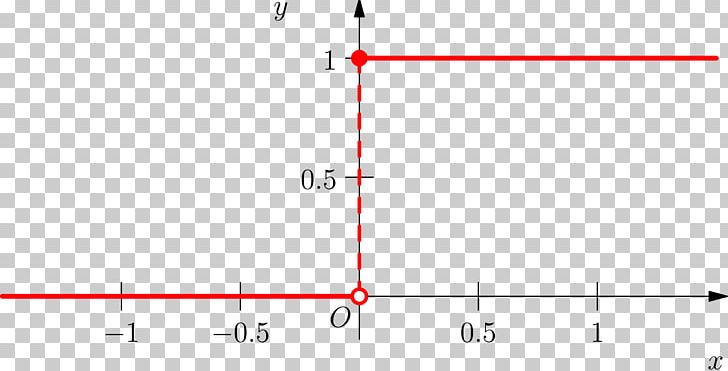 Asymptote Function Hard-core Predicate Diagram Drawing PNG, Clipart, Angle, Area, Asymptote, Circle, Cryptography Free PNG Download