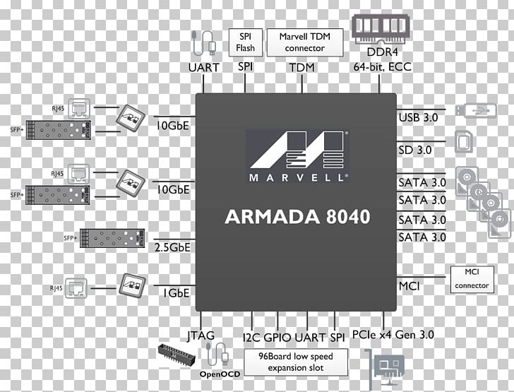 Marvell Technology Group Mini-ITX Central Processing Unit ARM Cortex-A72 ARM Architecture PNG, Clipart, Angle, Arm Architecture, Arm Cortexa72, Black, Black Free PNG Download