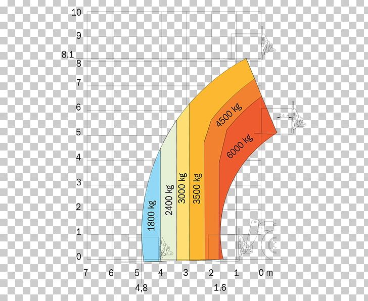 Manitou UK Telescopic Handler Forklift PNG, Clipart, Angle, Area, Diagram, Forklift, Line Free PNG Download