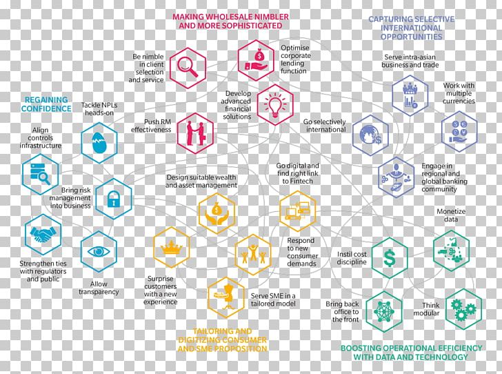 Graphic Design Brand Diagram PNG, Clipart, Agenda, Area, Art, Brand, Circle Free PNG Download