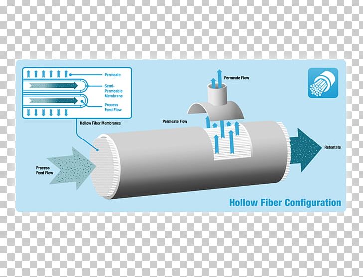 Joint-stock Company SurvFilter Biology Water PNG, Clipart, 26 May, Biology, Company, Cylinder, Jointstock Company Free PNG Download