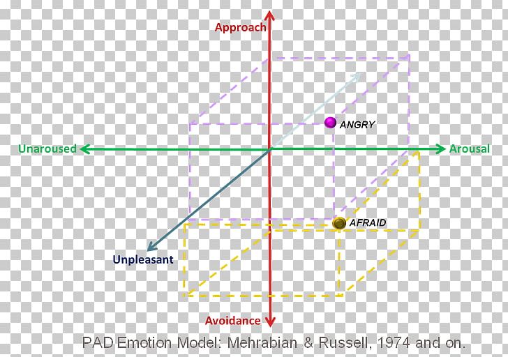 Line Angle Point Diagram Special Olympics Area M PNG, Clipart, Angle, Area, Circle, Diagram, Line Free PNG Download