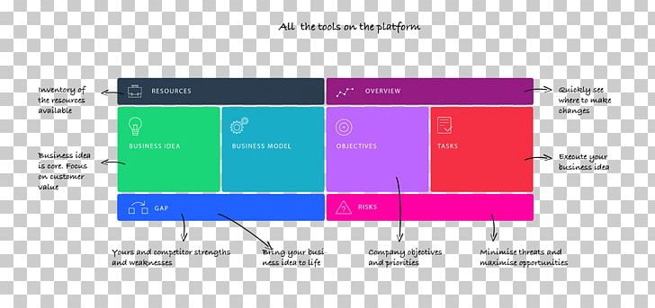 The Lean Startup Startup Company Business Idea PNG, Clipart, Angle, Area, Brand, Business, Business Business Platform Free PNG Download