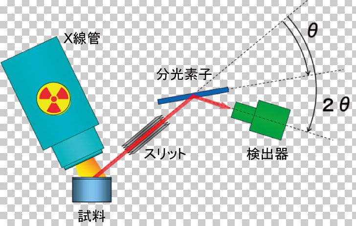 X-ray Fluorescence Wavelength-dispersive X-ray Spectroscopy X-ray Photoelectron Spectroscopy PNG, Clipart, Angle, Area, Diagram, Electronics Accessory, Electron Microprobe Free PNG Download