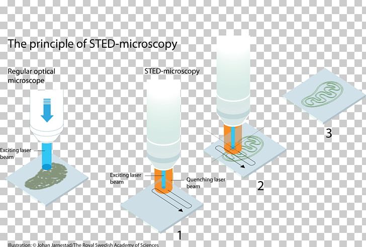 Nobel Prize In Chemistry Microscope Naver Blog PNG, Clipart, Blog, Cell, Chemistry, Fluorescence, Glass Free PNG Download