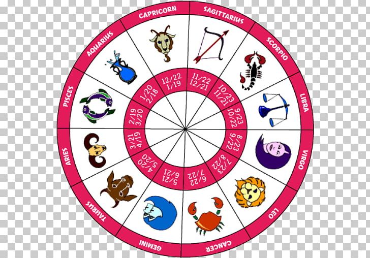 Chinese Zodiac Astrological Sign Astrology Horoscope PNG, Clipart,  Free PNG Download