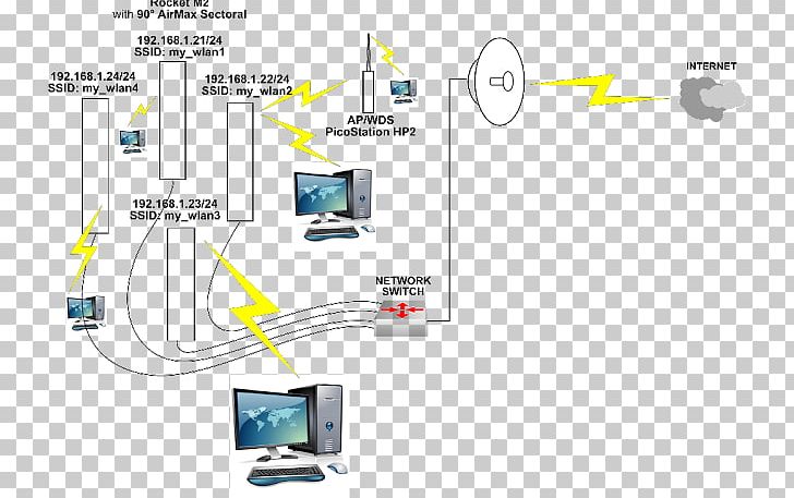 Wireless LAN Wi-Fi Computer Network Wireless Network MikroTik PNG, Clipart, Angle, Area, Communication, Computer Network, Diagram Free PNG Download