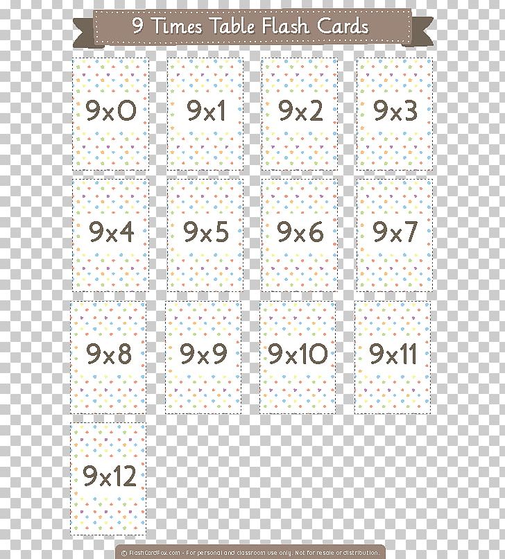 Multiplication Table Flashcard Number PNG, Clipart, Addition, Angle, Area, Card, Chart Free PNG Download
