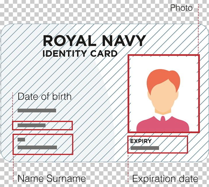 Identity Document Illawarra Institute Of TAFE Identity Cards Act 2006 Organization PNG, Clipart, Area, Brand, British Armed Forces, Communication, Company Free PNG Download