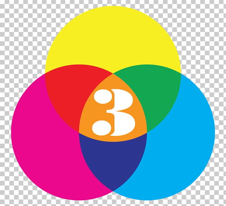 Light CMYK Color Model Subtractive Color PNG, Clipart, Brand, Circle, Cmyk Color Model, Color, Color Mixing Free PNG Download