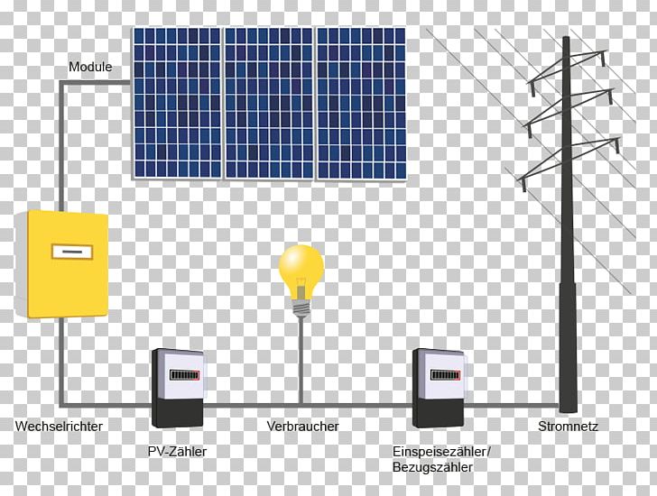 Solar Energy Autoconsumo Fotovoltaico Photovoltaics Photovoltaic System Centrale Solare PNG, Clipart, Angle, Anlage, Autoconsumo Fotovoltaico, Centrale Solare, Diagram Free PNG Download