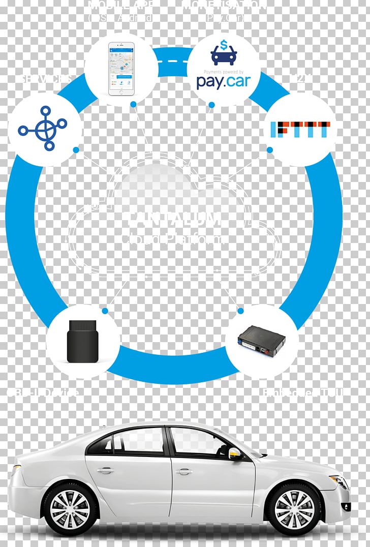 Connected Car Internet Of Things Vehicle PNG, Clipart, Area, Blue, Car, City Car, Cloud Computing Free PNG Download