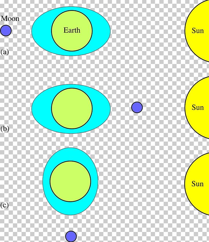 Circle Point Angle PNG, Clipart, Angle, Area, Circle, Diagram, Education Science Free PNG Download