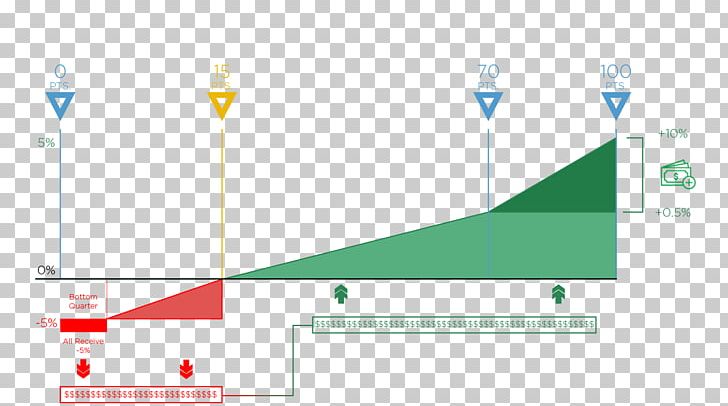 Brand Technology Diagram PNG, Clipart, Angle, Brand, Diagram, Electronics, Energy Free PNG Download