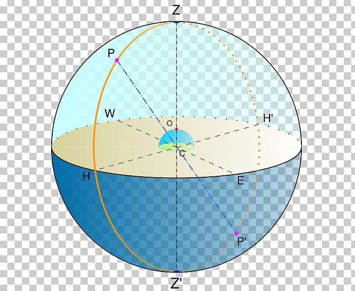 Nadir Zenith Meridian Celestial Sphere Celestial Pole PNG, Clipart, Angle, Area, Astronomy, Azimuth, Celestial Bodies Free PNG Download