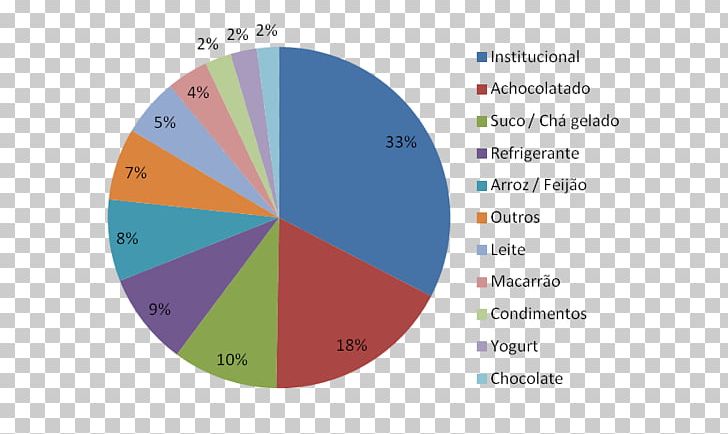 Market Share Business Marketing Research PNG, Clipart,  Free PNG Download