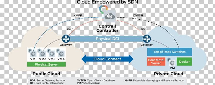 juniper network connect software