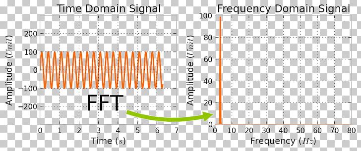 Fast Fourier Transform Algorithm Fourier Series Discrete Fourier Transform PNG, Clipart, Algorithm, Discrete Fourier Transform, Fast Fourier Transform, Fourier Series Free PNG Download