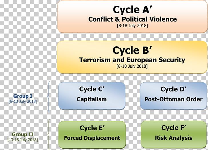 Political Violence Conflict Strategic Studies Goal PNG, Clipart, Academy, Area, Bewaffneter Konflikt, Brand, Conflict Free PNG Download