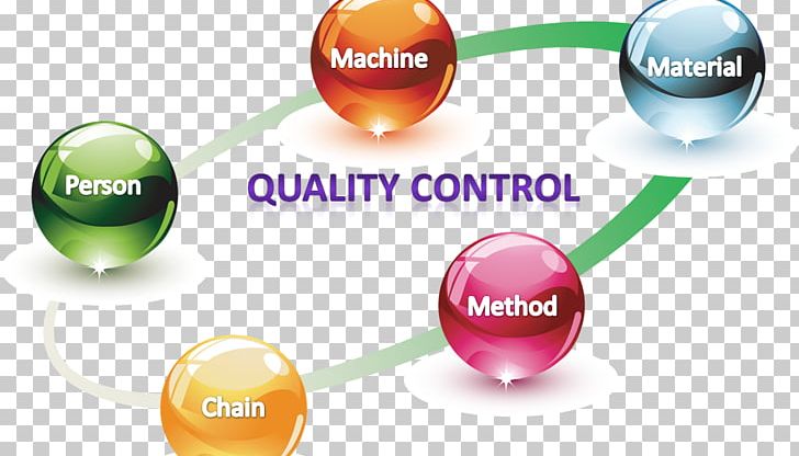 Quality Control Quality Assurance Manufacturing PNG, Clipart, Brand, Business, Business Process, Computer Wallpaper, Control Free PNG Download