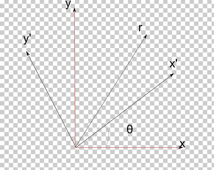 Angle Axe De Rotation Symmetry PNG, Clipart, Angle, Area, Axe De Rotation, Cartesian Coordinate System, Circle Free PNG Download
