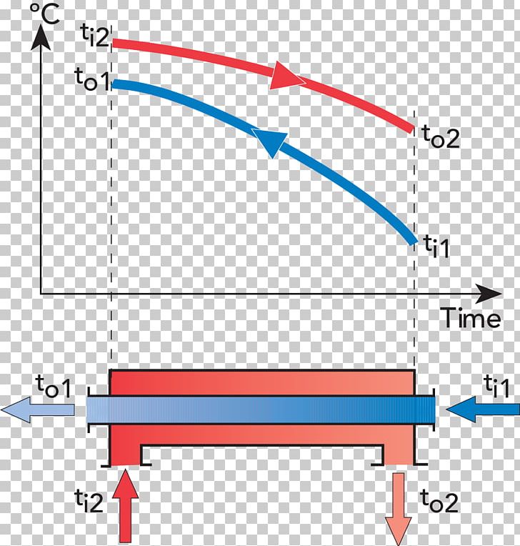 Countercurrent Exchange Heat Exchanger Heat Transfer Logarithmic Mean Temperature Difference PNG, Clipart, Angle, Area, Concentric Tube Heat Exchanger, Cooling Tower, Countercurrent Exchange Free PNG Download