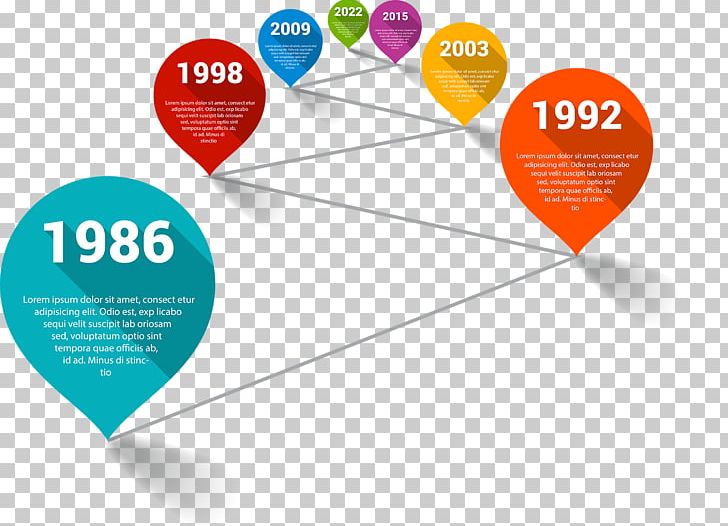 Timeline Template Infographic PNG, Clipart, Advertising, Art, Brand, Chart, Circle Free PNG Download