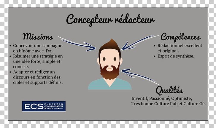 Copywriting Rédacteur Professionnel Concepteur Advertising Art Director PNG, Clipart, Advertising, Advertising Agency, Agence Destress, Art Director, Brand Free PNG Download