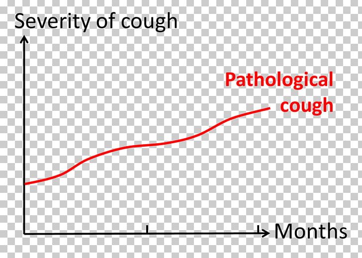 Cough Lung Cancer Bronchiolitis Pediatrics PNG, Clipart, Angle, Area, Brand, Bronchiolitis, Child Free PNG Download