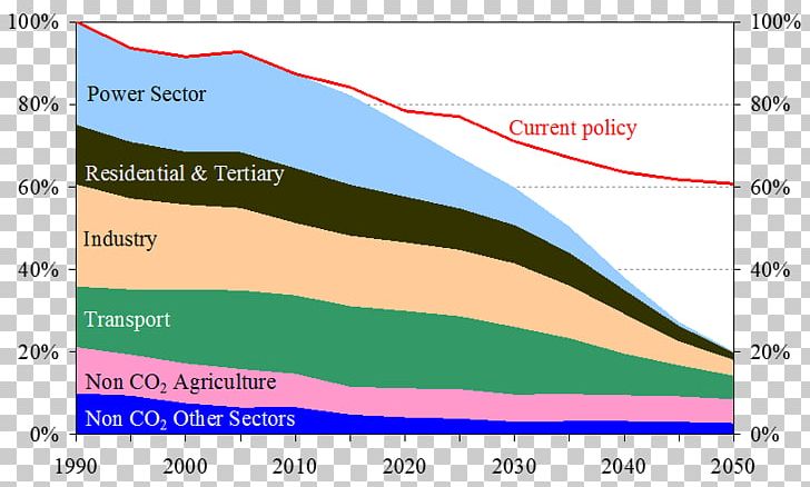 european-union-emission-trading-scheme-greenhouse-gas-emissions-trading