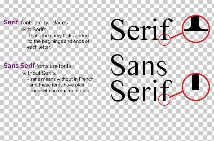 Sans-serif Typeface GNU FreeFont Font PNG, Clipart, Area, Brand, Diagram, Document, Droid Fonts Free PNG Download