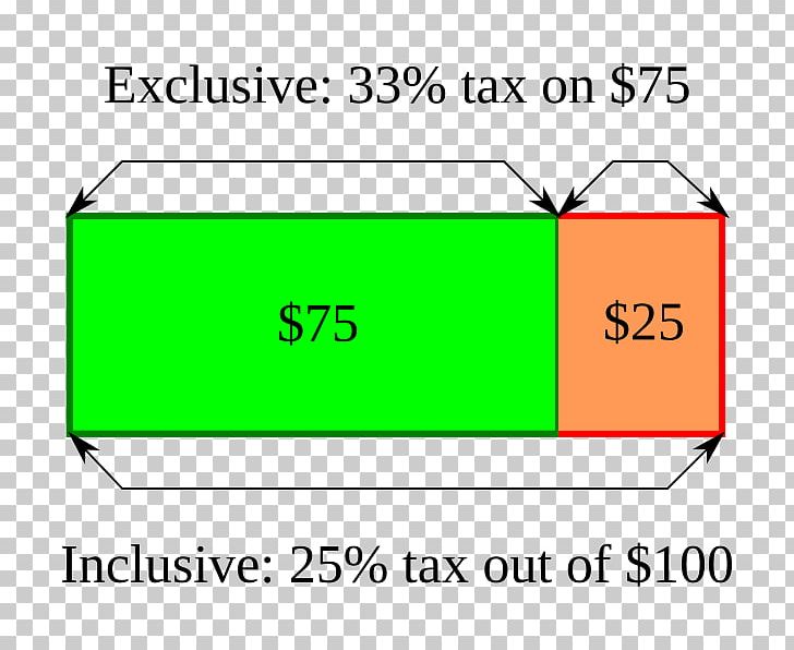 Tax Rate Definition Income Tax PNG, Clipart, Angle, Area, Brand, Definition, Diagram Free PNG Download