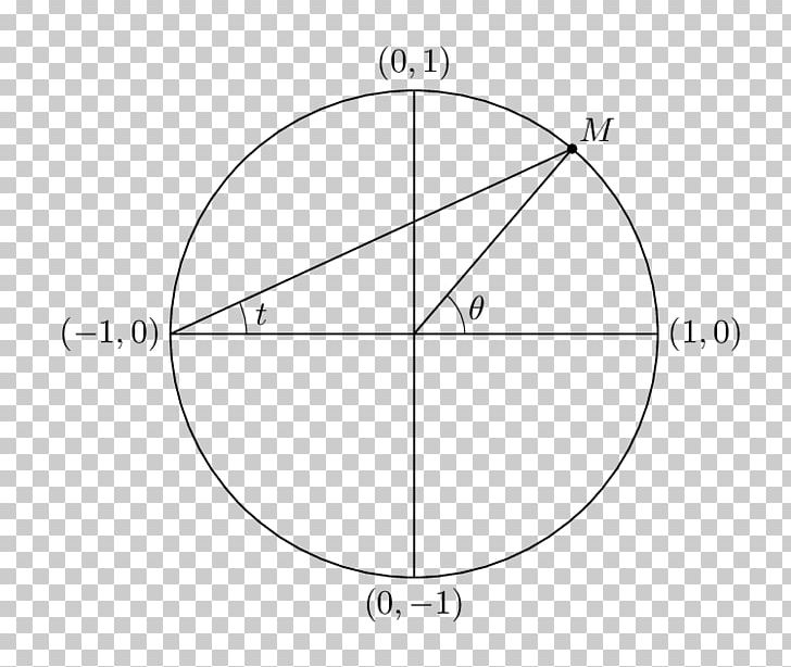 Drawing Circle Diagram PNG, Clipart, Angle, Area, Black And White, Circle, Circle Draw Free PNG Download