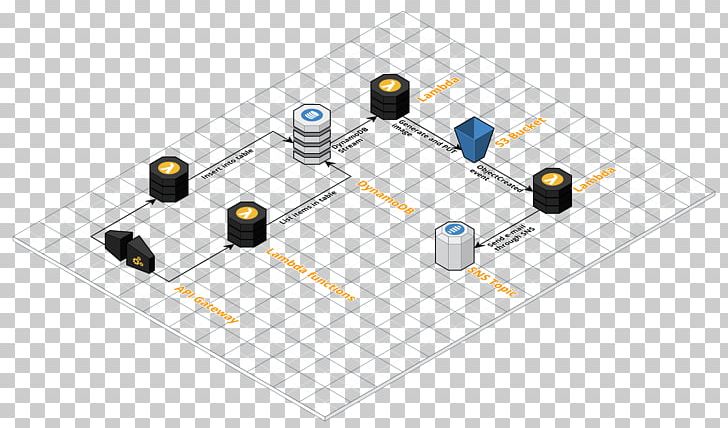 Serverless Computing GitHub AWS Lambda Amazon Web Services Serverless Framework PNG, Clipart, Amazon S3, Amazon Web Services, Angle, Aws Lambda, Circuit Component Free PNG Download