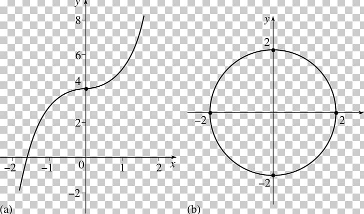 Drawing Circle Angle PNG, Clipart, Angle, Area, Black And White, Circle, Diagram Free PNG Download