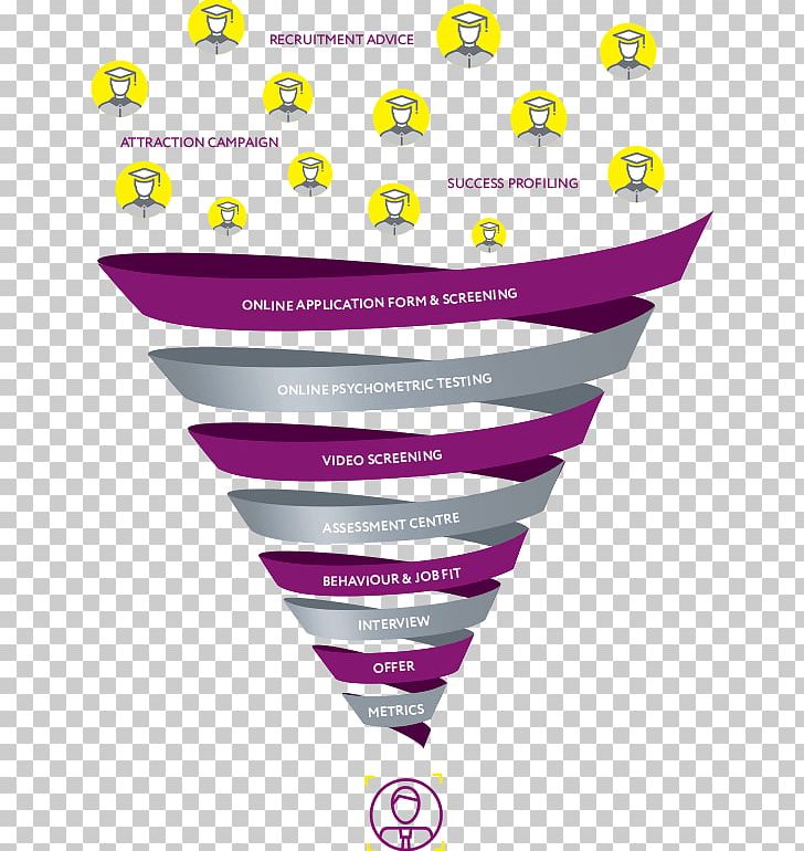 Recruitment Assessment Centre Assessment Day Test Application For Employment PNG, Clipart, Application For Employment, Area, Assessment Centre, Educational Assessment, Funnel Free PNG Download