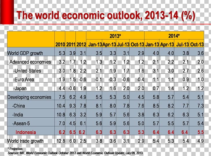 World Economy Economic Development Developing Country PNG, Clipart, Angle, Area, Asean Economic Community, Brand, Country Free PNG Download