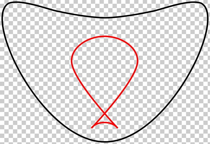 Dual Curve Elliptic Curve Projective Plane Plane Curve PNG, Clipart, Angle, Area, Art, Circle, Conic Section Free PNG Download