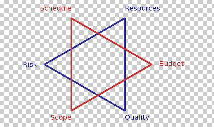 Science Shape Electricity System Star PNG, Clipart, Angle, Area, Circle, Customer, Diagram Free PNG Download