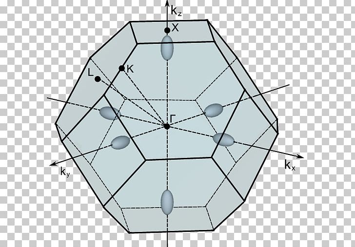 Brillouin Zone Symmetry Silicon Effective Mass K·p Perturbation Theory PNG, Clipart, Angle, Area, Brillouin Zone, Circle, Crystal Free PNG Download