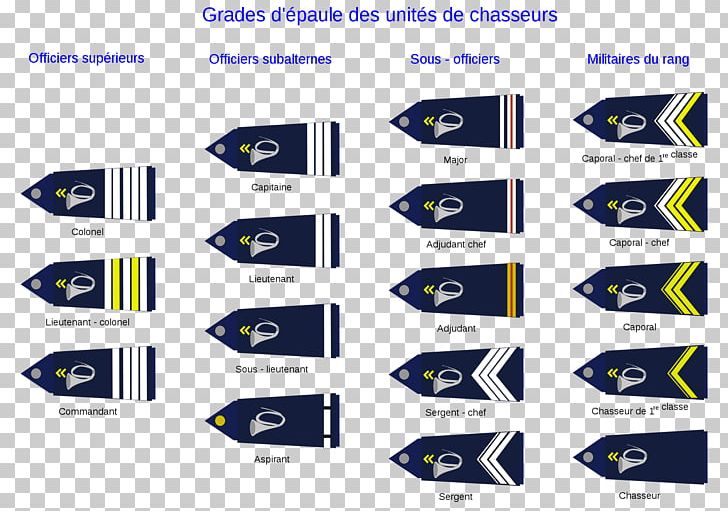 Chasseurs Alpins Military Rank French Army Battalion Epaulette PNG, Clipart, Barrette, Battalion, Blue, Brand, Corporal Free PNG Download