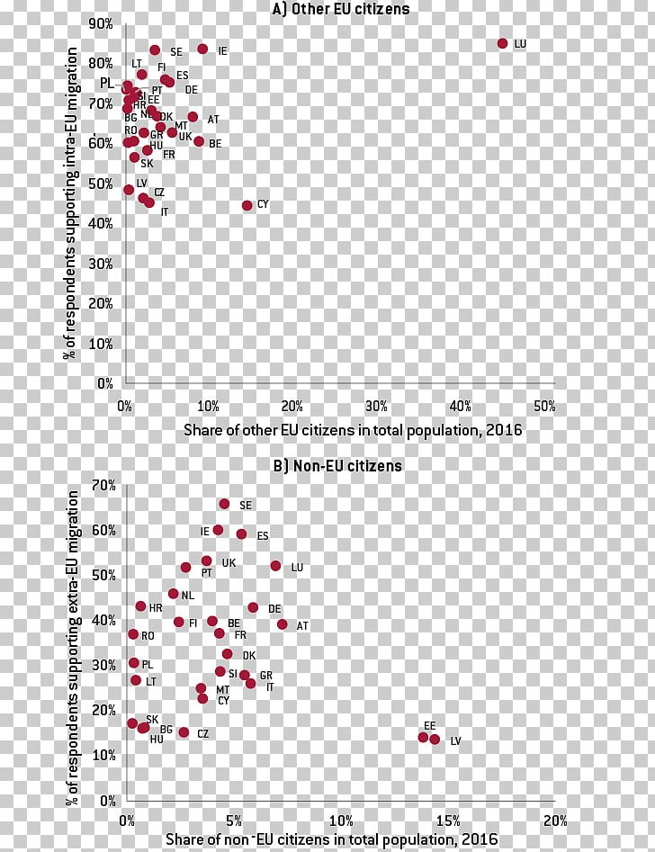 European Migrant Crisis Human Migration European Union Refugee PNG, Clipart, Angle, Area, Continent, Diagram, Document Free PNG Download