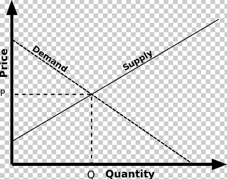 Law Of Supply Supply And Demand Economic Equilibrium PNG, Clipart, Angle, Black, Black And White, Circle, Demand Free PNG Download