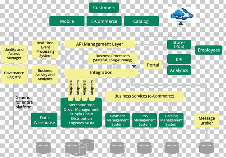 Enterprise Architecture Diagram Software Architecture Zachman Framework PNG, Clipart, Archimate, Architecture, Area, Art, Brand Free PNG Download