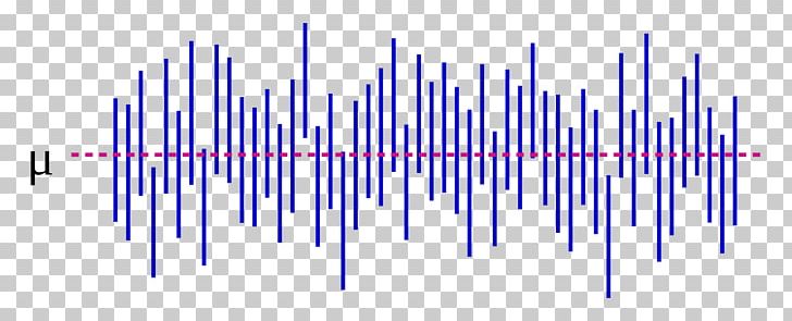 Confidence Interval Statistics Statistical Population Plot PNG, Clipart, Angle, Blue, Confidence, Diagram, Education Science Free PNG Download