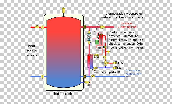 Hot Water Storage Tank Water Heating Water Tank Storage Water Heater PNG, Clipart, Angle, Area, Boiler, Energy, Expansion Tank Free PNG Download