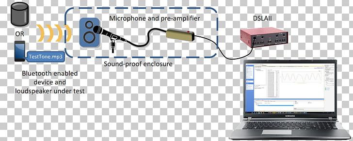 Organization System Engineering Integrity Multimedia PNG, Clipart, American Strategic Insurance, Communication, Electronics, Electronics Accessory, Engineering Free PNG Download