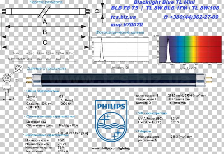 Philips Light-emitting Diode Incandescent Light Bulb Prom.ua Price PNG, Clipart, Area, Artikel, Blb Engraving, Computer Program, Diagram Free PNG Download
