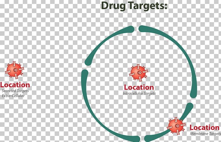 Cancer Immunotherapy Pharmaceutical Drug Intracellular PNG, Clipart, Antibody, Approved Drug, Brand, Cancer, Cancer Immunotherapy Free PNG Download