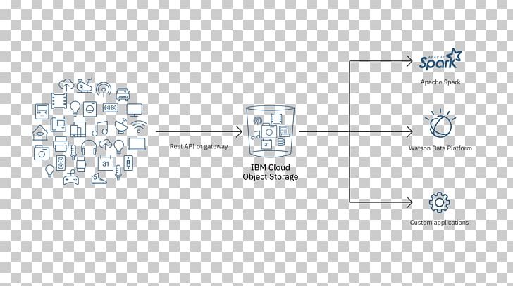 Data Center Cloud Computing IBM Amazon Web Services PNG, Clipart, Amazon Web Services, Angle, Area, Brand, Cloud Free PNG Download